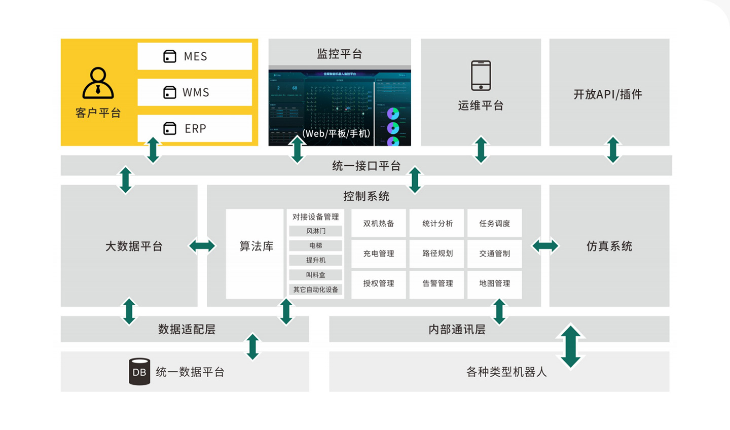 188bet金宝搏官网智能控制管理系统